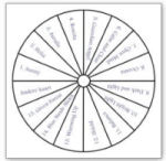 Afbeelding pendelkaart met de namen van de Flow Remedies edelsteenremedies ingevuld